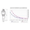 KUS Temperatursensor (Geber) für Motor-Kühlwasser Temperaturanzeigen Type I - 3/8"-18NPT"
