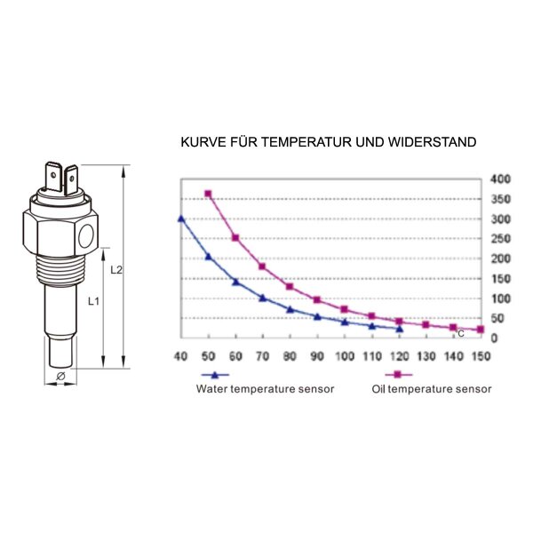 KUS Temperatursensor (Geber) für Motor-Kühlwasser Temperaturanzeigen Type IV - 1/8"-27NPT